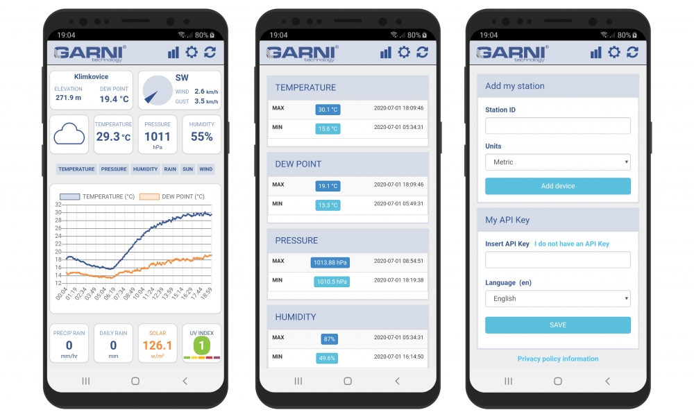 Aplikace GARNI technology