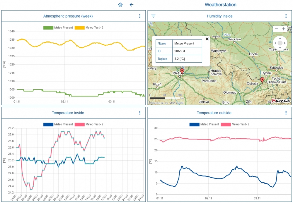 MONTES dashboard
